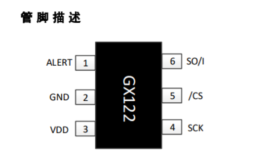 SPI溫度傳感器